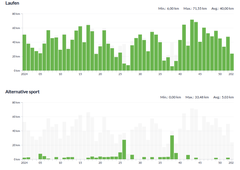 Runalyze - Analyze your training