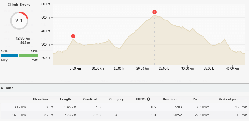 Runalyze - Climb Score