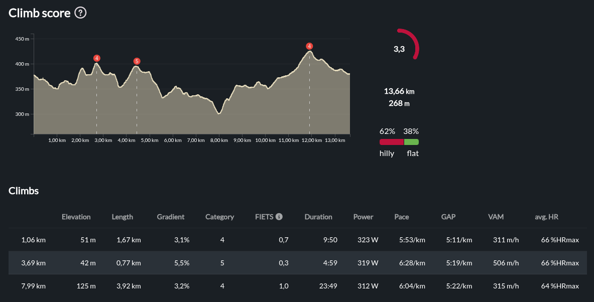 Runalyze - Climb Score