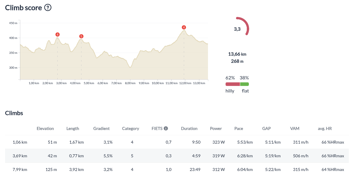 Runalyze - Climb Score