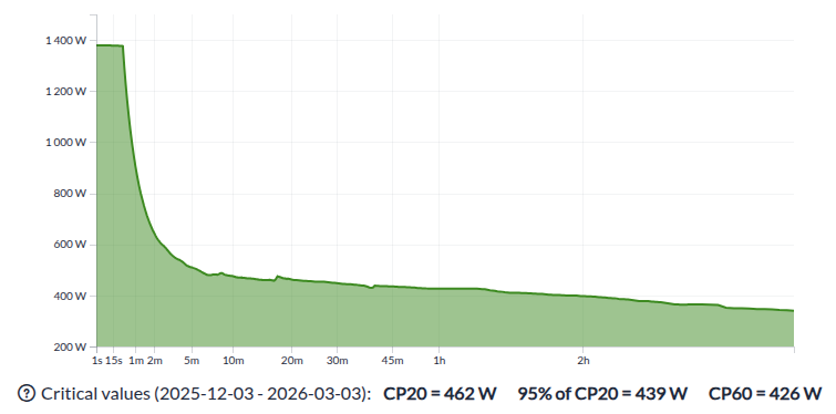 Runalyze - Performance Curves: Power, Pace, Heart Rate