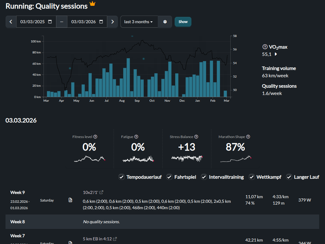 Runalyze - Quality Sessions